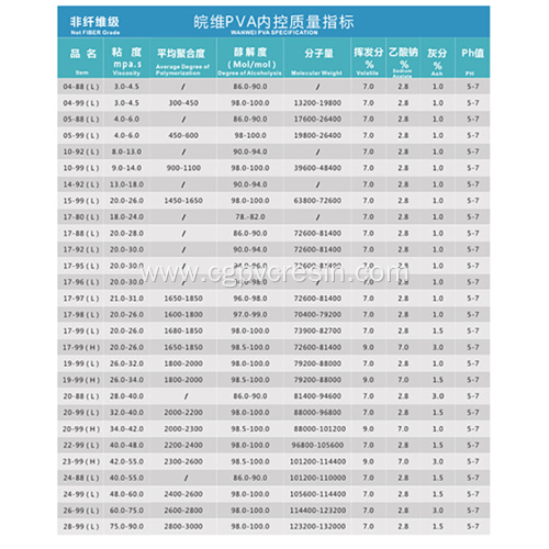 Wanwei Produced Cross Linked Polyvinyl Alcohol